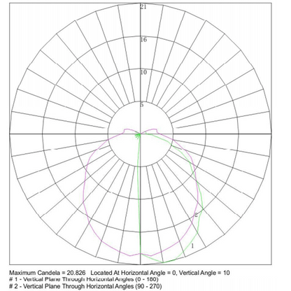 Path Light CDPS58 Path Light 3W Stainless Steel Directional LED Bollard Landscape Lighting Image