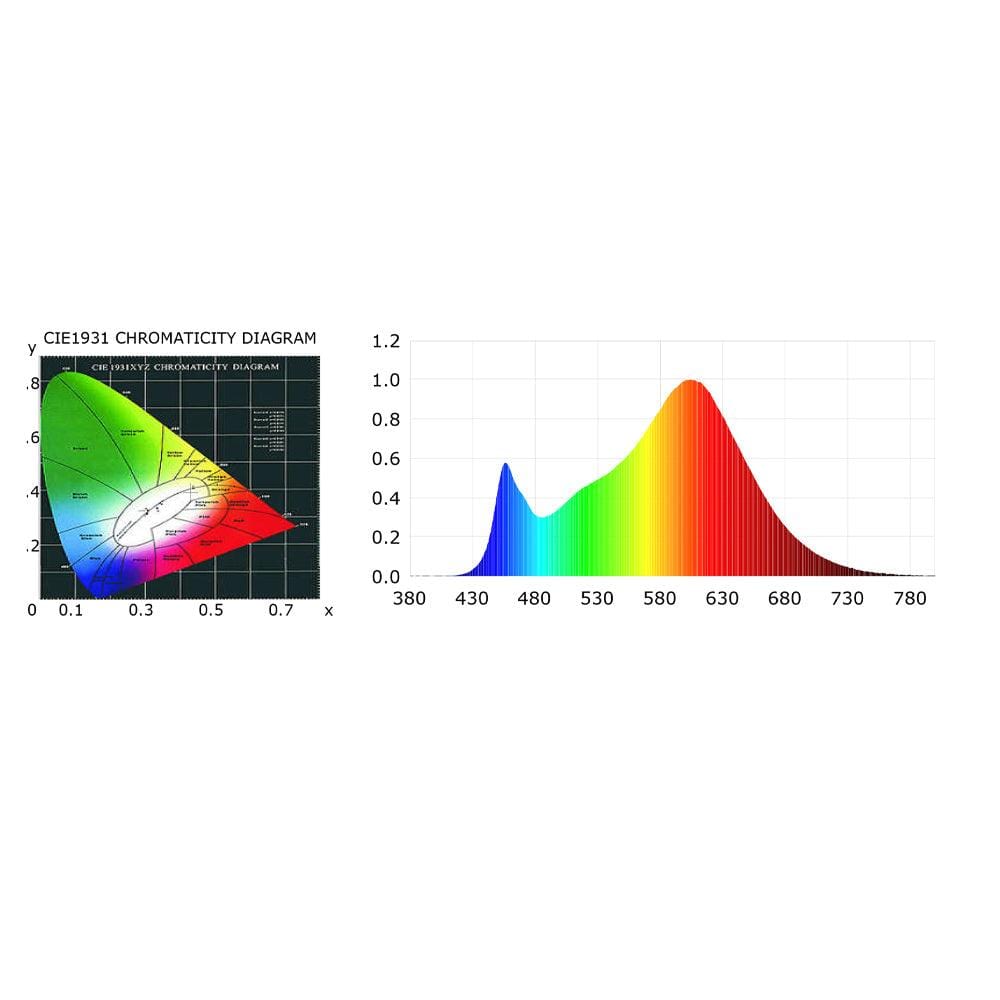 Spot Light CD30 Spot Light 30W Low Voltage LED Ground Directional Narrow Beam Angle CD30 Image